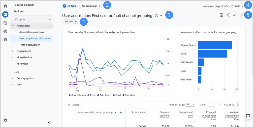 tools content audit: google analytics