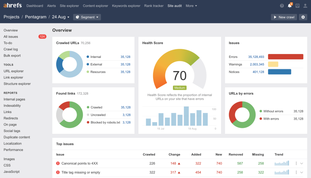ahrefs, website belajar seo