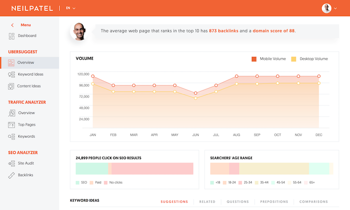 ubersuggest, website belajar seo
